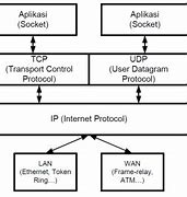 Ip Slot Adalah